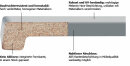 Werzalit Fensterbank Compact S18 Hellgrau, Perlstruktur Tiefe 100 mm 1300 mm mit ABS Kante zweiseitig